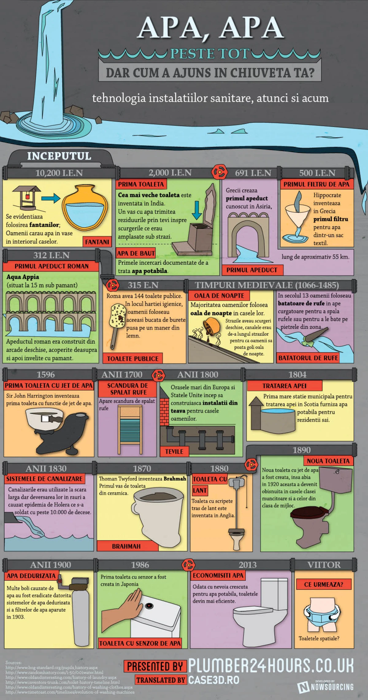 Infograpfic Istoria Instalatiilor Sanitare
